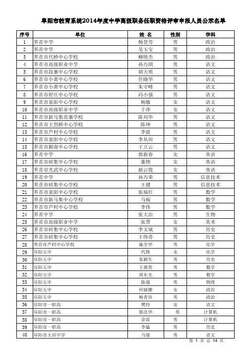 阜阳市教育系统2014年度中学高级职务任职资格评审申报人员公示名单