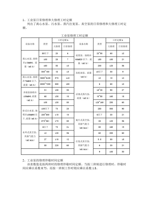 工业泵修理工时定额