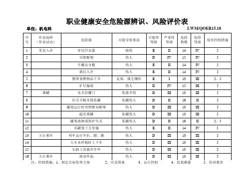 职业健康安全危险源辨识、风险评价表