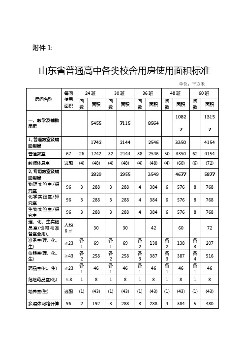 学校达标标准