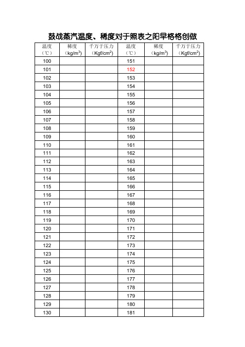 饱和蒸汽温度密度对照表