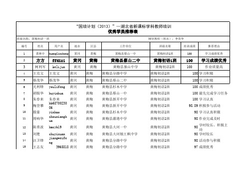 黄梅县初中语文1班优秀学员推荐表(新课标)