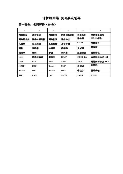 2016计算机网络 复习要点-张先  勇