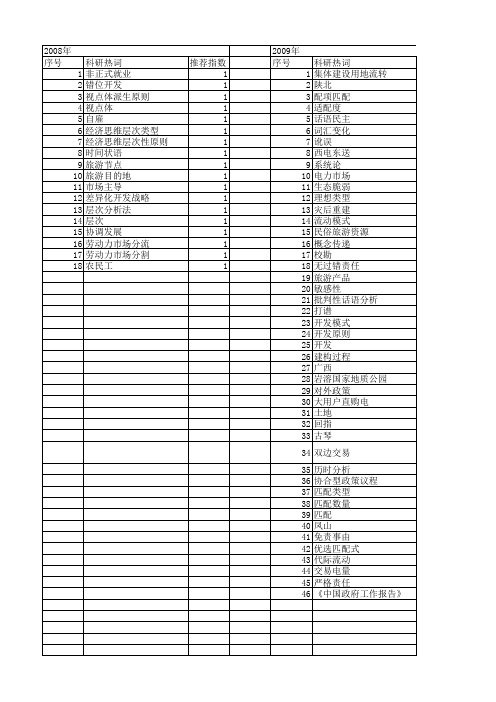 【国家社会科学基金】_类型及分析原则_基金支持热词逐年推荐_【万方软件创新助手】_20140804