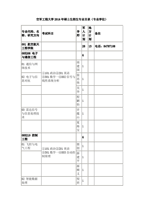 空军工程大学2016年硕士生招生专业目录(专业学位)