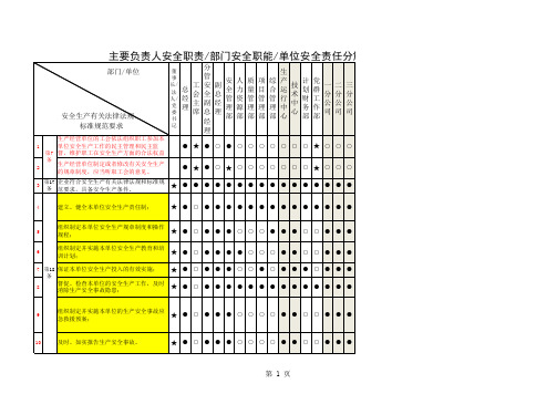 安全职能分解表