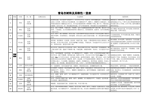 青岛地区常用园林植物