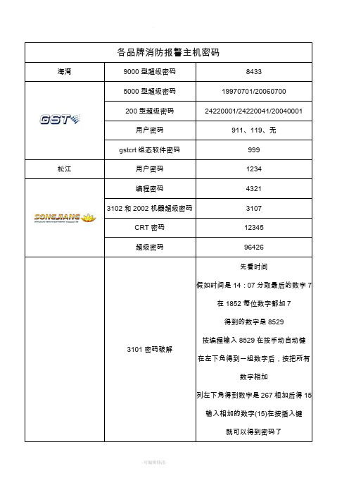 各品牌消防报警主机密码