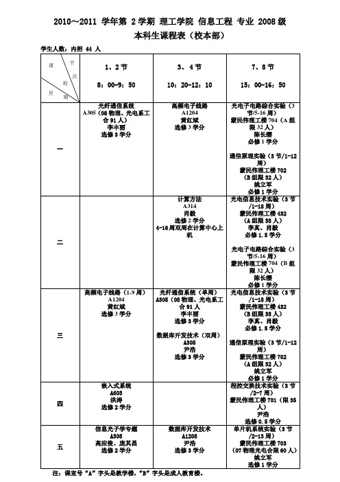 2010~2011学年第2学期理工学院信息工程专业2008级