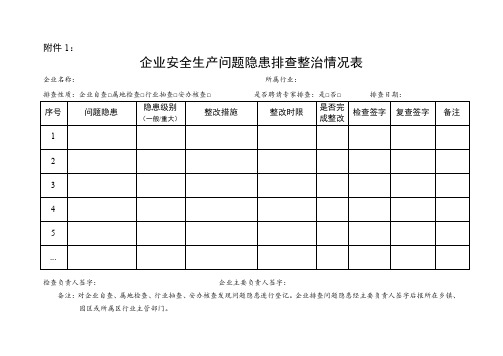 企业安全生产问题隐患排查整治情况表