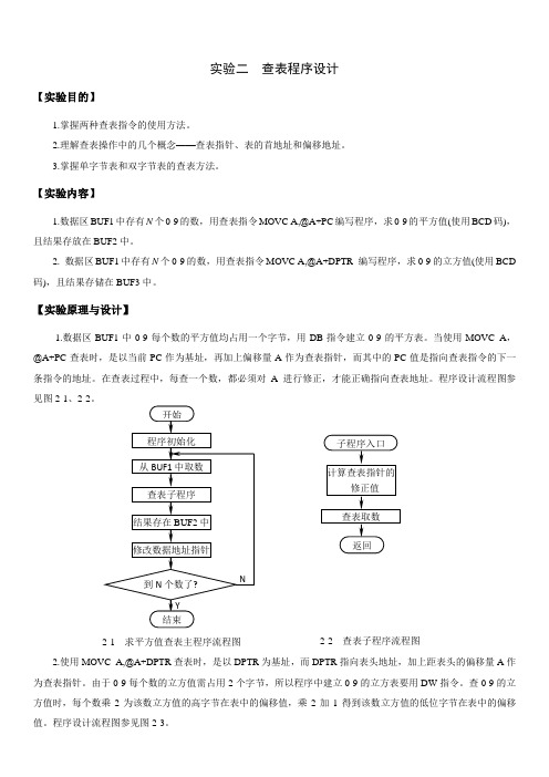 实验二  查表程序设计