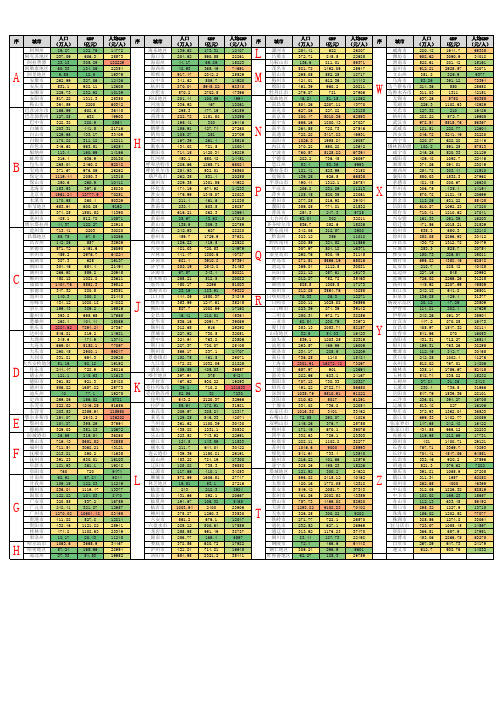 2016中国城市地级市人统计GDP人均适合手机查看