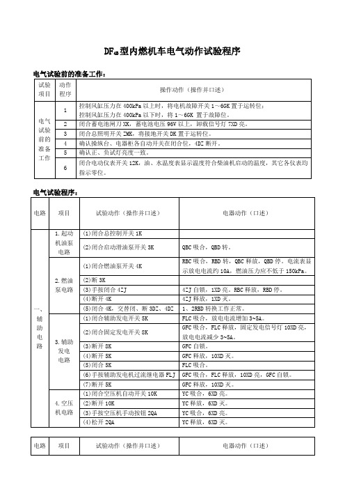 DF4B型内燃机车电气动作试验程序