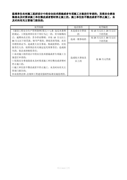 监理单位处罚依据