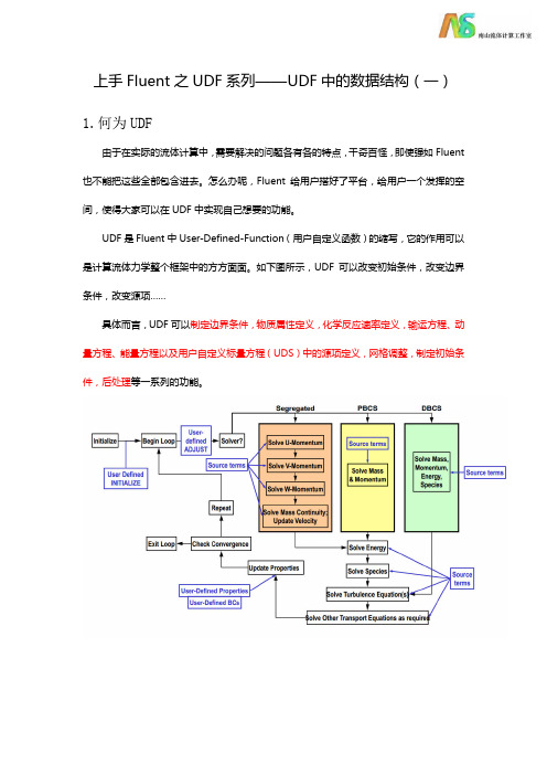 UDF中的数据类型