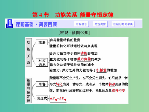 高三物理一轮复习 第五章 机械能 第4节 功能关系 能量守恒定律课件