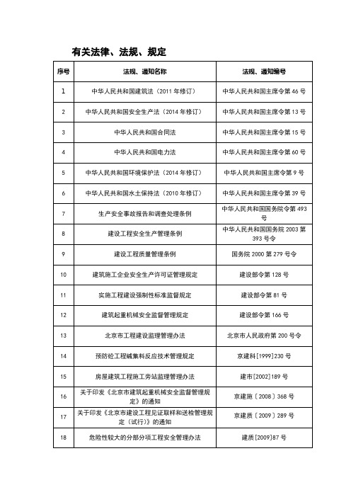 电力工程规范、标准