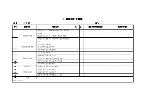 日常巡检记录表格