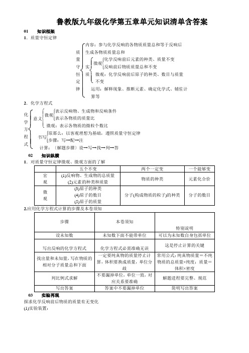 鲁教版九年级化学第五章单元知识清单含答案