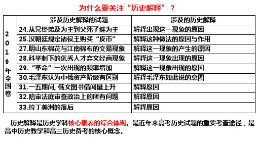 历史解释-山西省运城市康杰中学高三高考历史复习课件(共36张PPT)