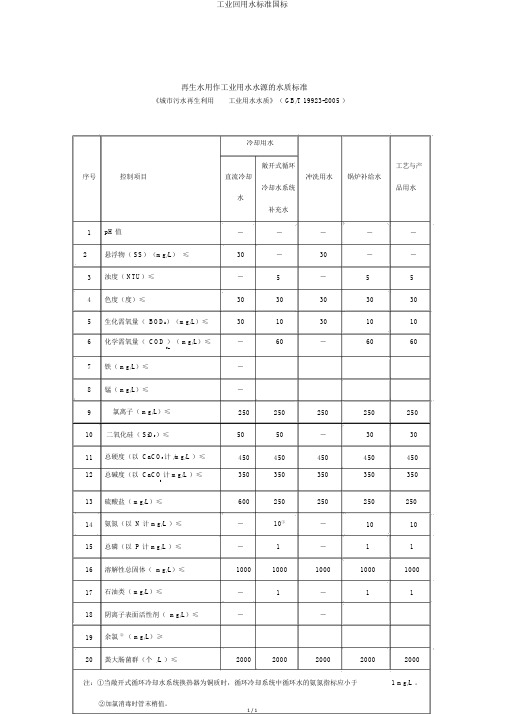 工业回用水标准国标
