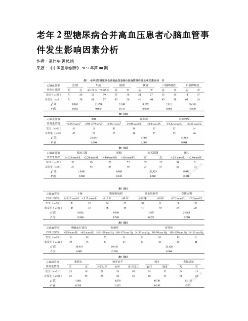 老年2型糖尿病合并高血压患者心脑血管事件发生影响因素分析