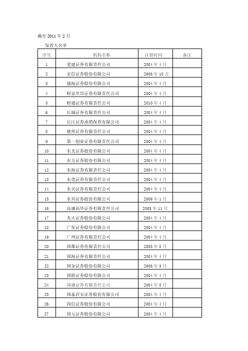 保荐机构和保荐代表人名单