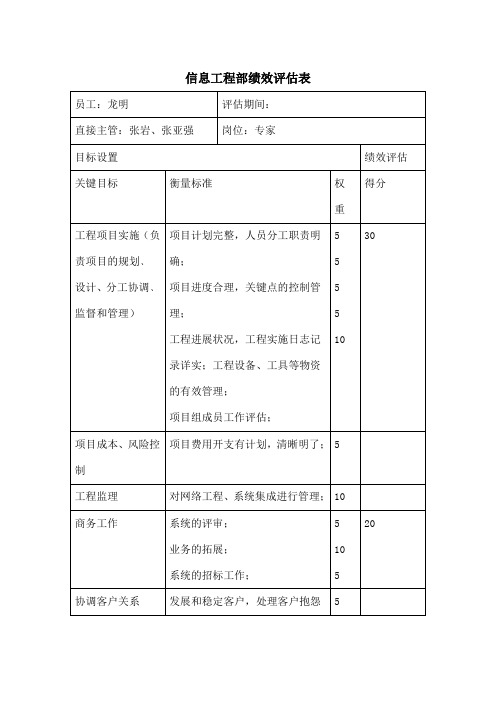 信息工程部岗位职责与绩效评估信息工程部绩效评估表个人