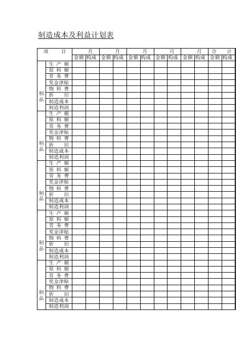 制造成本及利益计划表