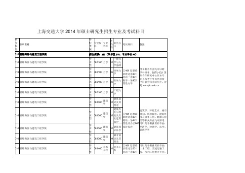 2014上海交通大学硕士研究生招生专业及考试科目