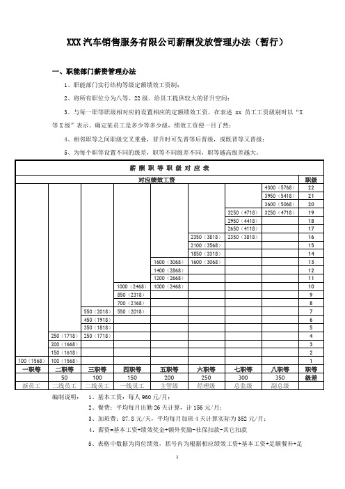 4S店薪酬管理(修订)