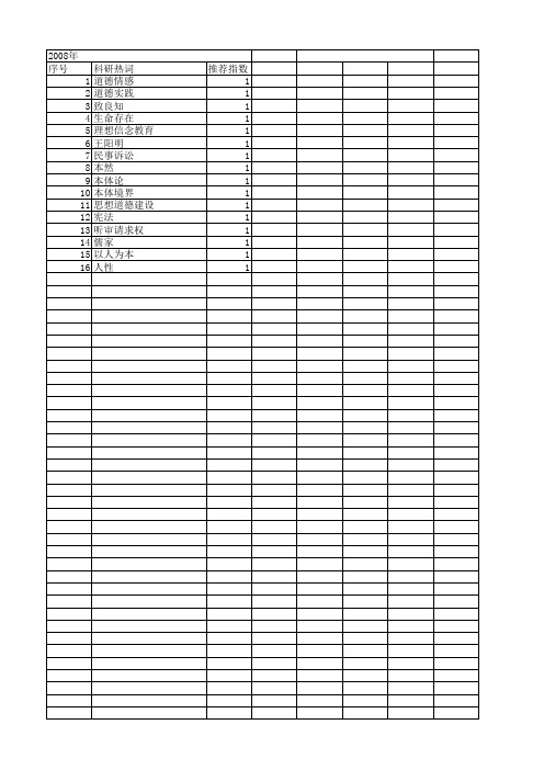 【国家社会科学基金】_尊严根据_基金支持热词逐年推荐_【万方软件创新助手】_20140808