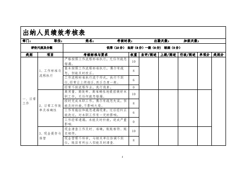 出纳人员绩效考核表