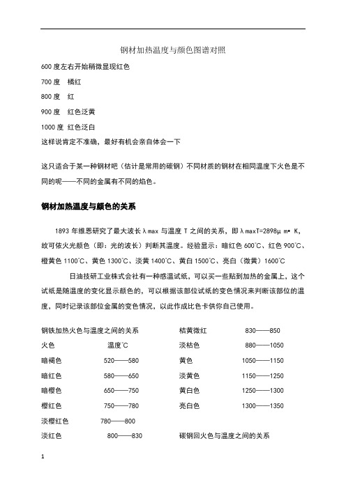 钢材加热温度与颜色图谱对照[1]