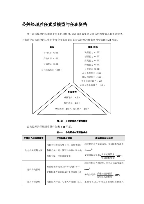 公关经理胜任素质模型与任职资格