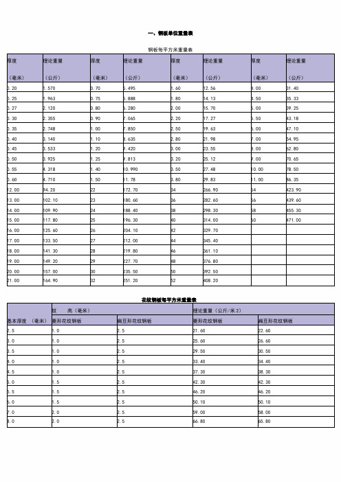 花纹钢板理论重量表