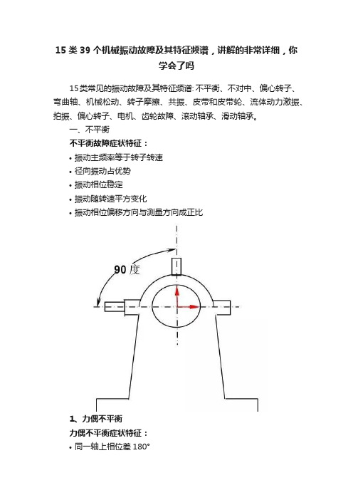 15类39个机械振动故障及其特征频谱，讲解的非常详细，你学会了吗