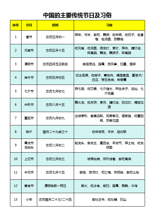 中国的主要传统节日及习俗