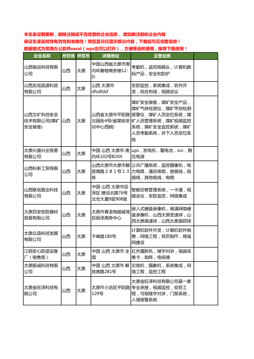 新版山西省太原视频监控工商企业公司商家名录名单联系方式大全29家