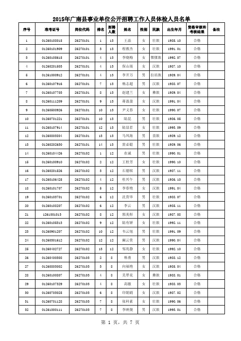 2015年事业单位公开招聘工作人员体检人员名单(公告)