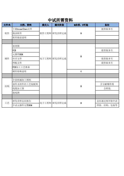 中试所需资料