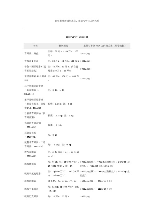 抗生素常用制剂规格、重量与单位之间关系