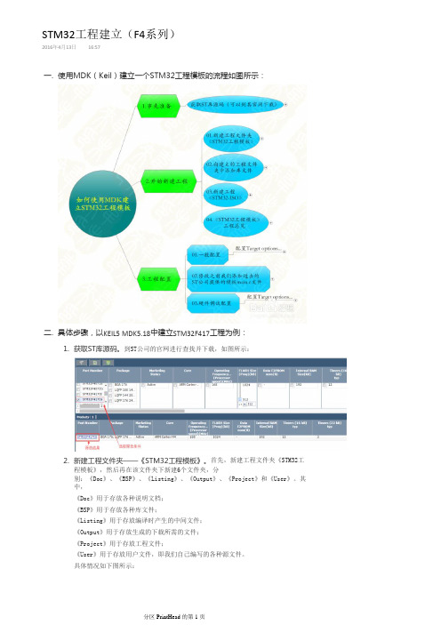 STM32工程建立(F4系列)