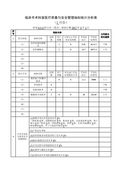 普外科-外科手术科室质量和安全管理指标统计表