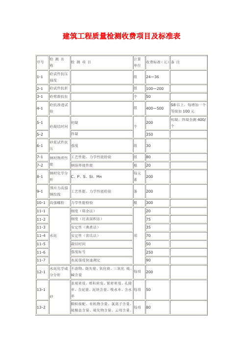 建筑工程质量检测收费项目及标准表.doc