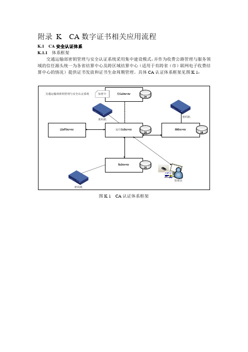 CA数字证书相关应用流程