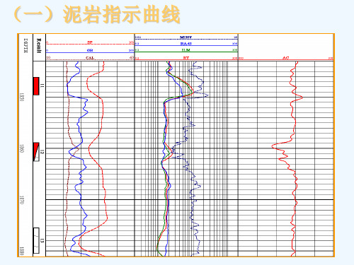 常规测井培训泥岩指示曲线