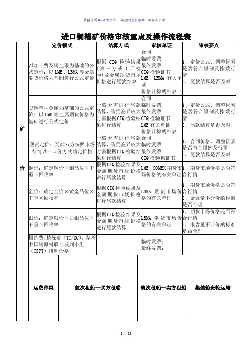 进口铜精矿价格审核重点及操作流程表(参考模板)