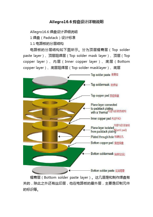 Allegro16.6焊盘设计详细说明