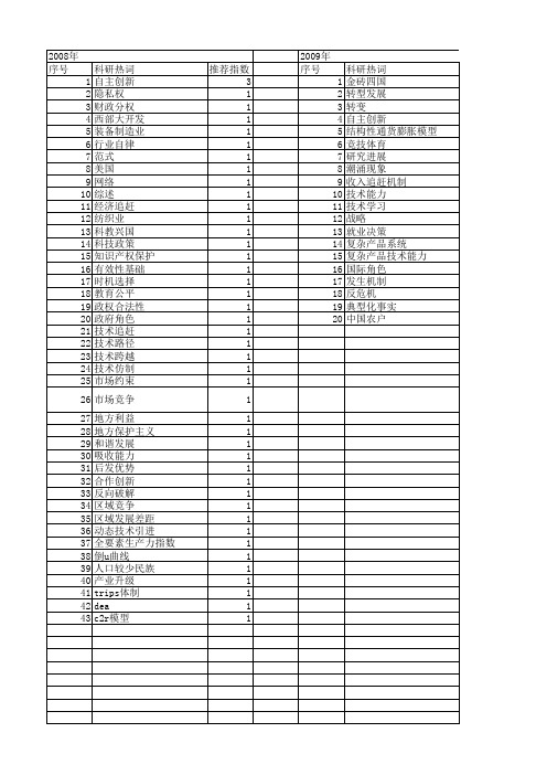 【国家社会科学基金】_追赶_基金支持热词逐年推荐_【万方软件创新助手】_20140809